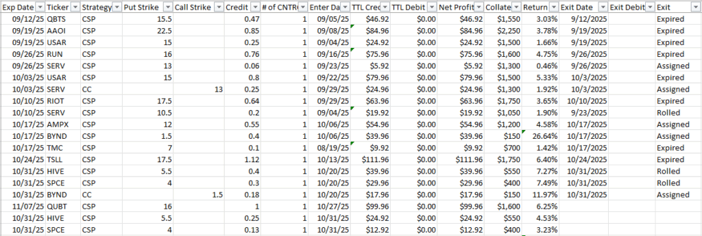 Risk Management in Options Trading
