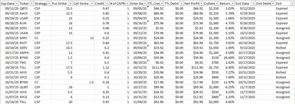 Trading the Options Wheel - How to Deal with a Market Downturn