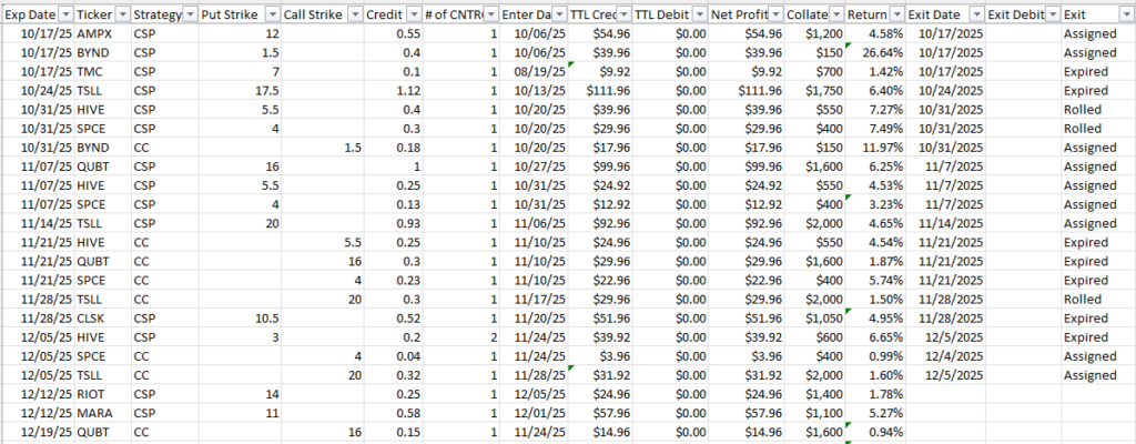 Recovering from a downturn when trading options
